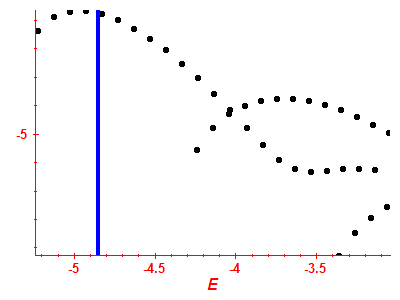 Strength function log